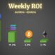 Price Analysis Overview August 27, 2018: Bitcoin, Ethereum Ripple Cardano & Solana