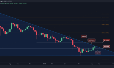 DOGE Jumps 17% Today, Here’s the Next Critical Target (Dogecoin Price Analysis)