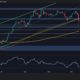 Ethereum Price Analysis: ETH Could Drop Below $3K Without Key Recovery