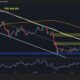 Ethereum Price Prediction: How High Can ETH Climb After Reclaiming $2.2K Resistance?